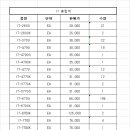 [경남김해] I7 CPU판매합니다 이미지