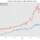 도봉-도봉-서울도봉-2155 이미지
