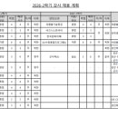 영진전문대학교 강사 초빙 공고 [8.3까지] 이미지