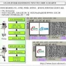 바코드(BARCODE) 이미지