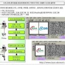 바코드(BARCODE)란 무엇인가? :: 1차원바코드(1D Barcode),2차원바코드| (펌) 이미지