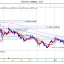 유진로봇 앞으로 더 크게 부각되면서 상승할 종목입니다 이미지