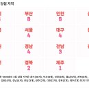 세븐일레븐대구만촌타운점 | 로또 1200회의 2등 당첨 지역과 당첨 판매점 정리