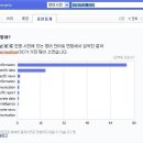 한글 두단어 검색 &#34;구체적인 정보&#34;는? 이미지