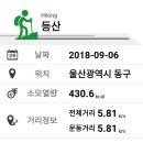 큰마을저수지 이미지