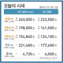 2012.11.10 오늘의 순금시세★ ＜↓금값하락＞예쁜커플링,예물컬렉션☆ 결혼예물 집에서 편리하게! 해피웨딩주얼리 제공 이미지