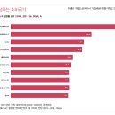 CJ CGV 영화관이 2025년 돌입한 불황기에도 망하지 않는 전략적인 이유 (반박 환영) 이미지