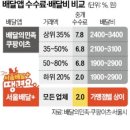 서울특별시 관악구 강남시장 이미지