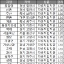 동밀양농업협동조합 상동지점