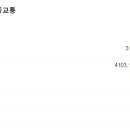 퍼스트힐푸르지오공인중개사사무소 이미지