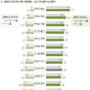 2017년 최종 전국 시도지사 직무 평가순위 이미지