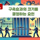 (IS-LM모형에서의) 구축효과의 크기를 결정하는 요인 이미지