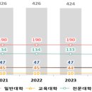 국립안동대학교 교육대학원 이미지
