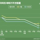은행집 이미지