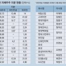 대기업 이미지