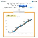 남부자동차정비 이미지