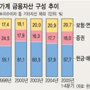 금융 재테크 이미지