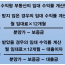 부동산임대