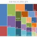 쇼핑몰 마케팅, 경쟁자 분석을 통한 매출 성장 컨설팅