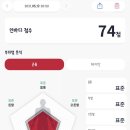 동편마을 4단지 앞 네이버블로그