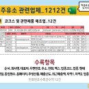연탄소매업 이미지