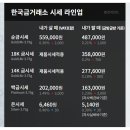 최고가 금시세 이미지