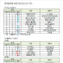 주식회사 게임아이 이미지