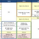 [힐러스] 자원봉사자 모집합니다. - 소방공무원 힐링캠프(전북 고창) 6/30~8.1 이미지