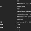 ㈜케이씨피 이미지