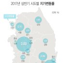 수도권 및 기타지역 추천매물 이미지