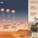 흙으로의 여행 이미지