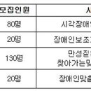 2025년 상반기 지역사회서비스투자사업 이용자 모집 이미지