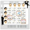 최고상사 이미지