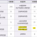 운동재활 이미지