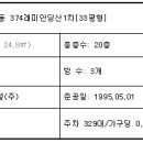 서울당서초등학교 이미지