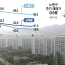 불똥
