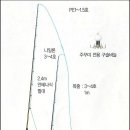 주꾸미낚시 채비 이미지