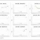 인천 송도의 매매가와 전세가를 비교해보시고 평을 부탁드립니다 이미지