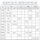 게임코리아 이미지