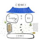 퐁낭거리