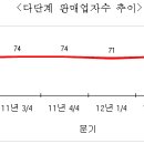 이바인코리아(주)