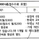 [대전 승우랑국제결혼 한승우 2] 하청계약서에 이름도 없이 지참금, 예물로 계약서의 2배인 6천달러를 요구한 자로 주의 요망입니다 이미지