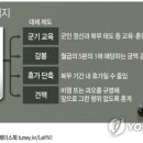 영창 이미지