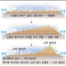 명천목장 | 한반도의 지형 형성 과정 &lt;폄&gt;