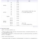 홍제견인차량보관소 | 서대문구 홍제 견인차량보관소 견인료/보관료 산정 기준