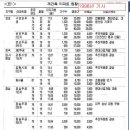 1998년 재건축 이야기 이미지