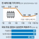 초호 이미지