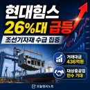 현대힘스(주) 대불2공장 - 19840 | 현대힘스, 조선기자재 테마 강세에 26%대 급등…거래대금 400억원 집중