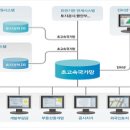 한국토지정보시스템 이미지