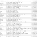 귀뚜라미보일러화성서비스센터 이미지